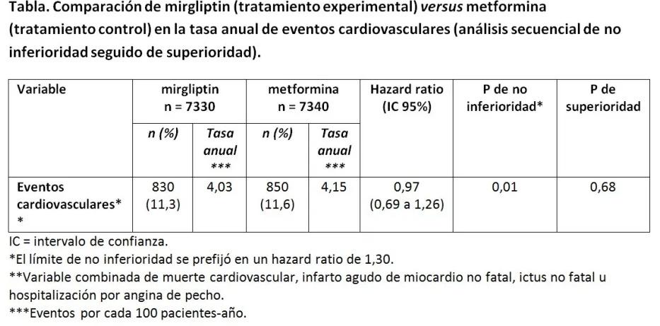 Imagen clínica de la pregunta de Bioestadística